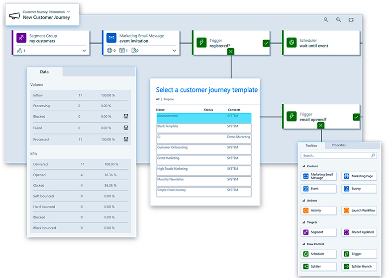 Customer Journey Display in the System
