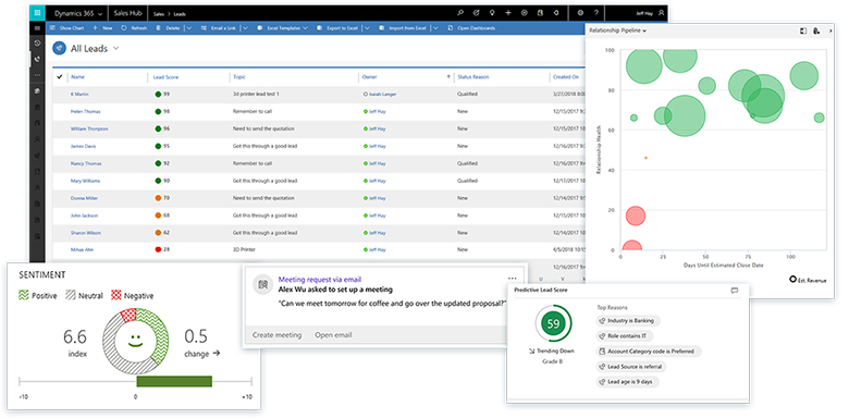Microsoft Dynamics 365 Sales Platform Statistics and data analysis of leads with Mircosoft Dynamics 365 Sales