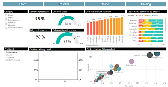 Sales & Operations Planning with Power BI Power BI - Sales & Operations Planning