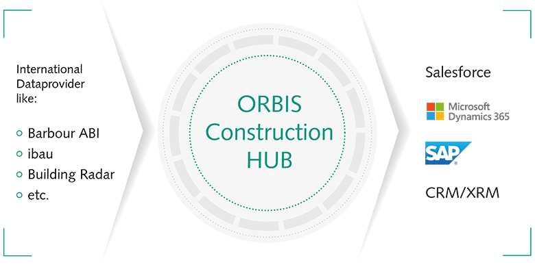 ORBIS ConstructionHUB pour collecter et transférer toutes les données de vos nouveaux projets de construction. 
