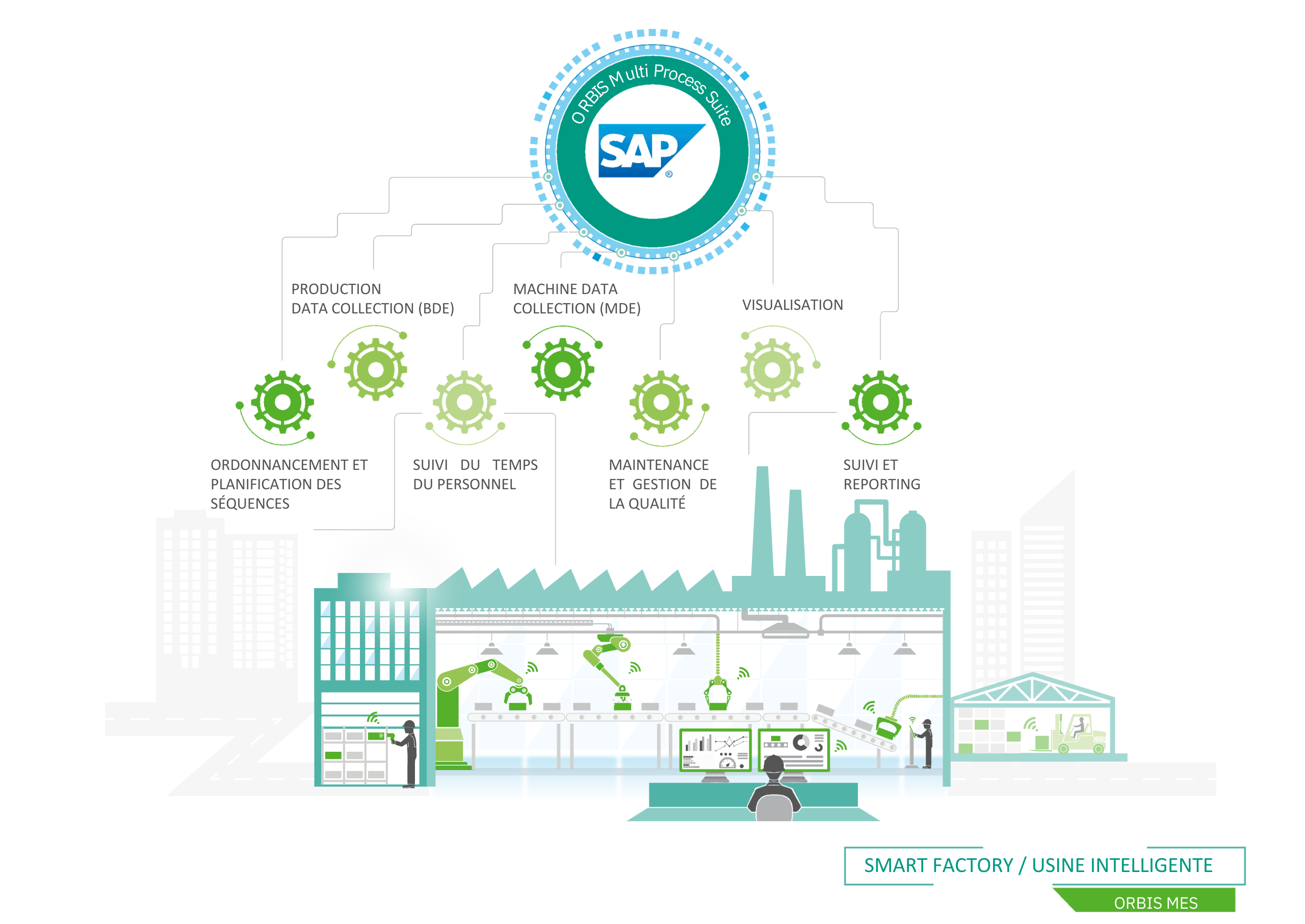 MES Smart factory ORBIS France 